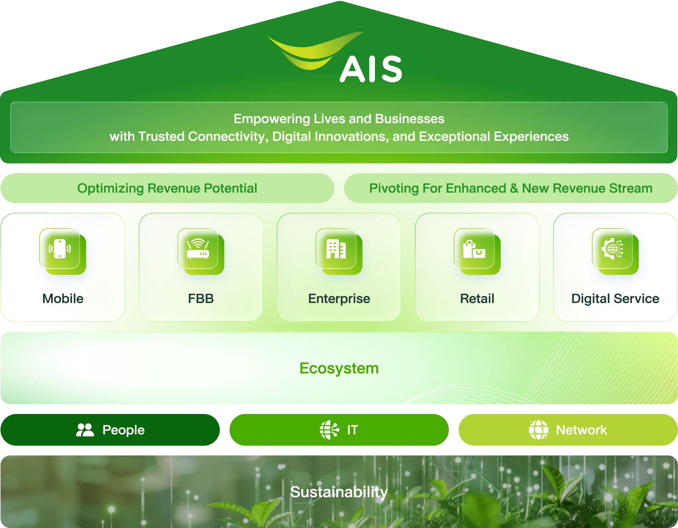 กลยุทธ์ในการดำเนินงาน